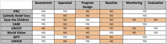 8orgs - 1up by stage